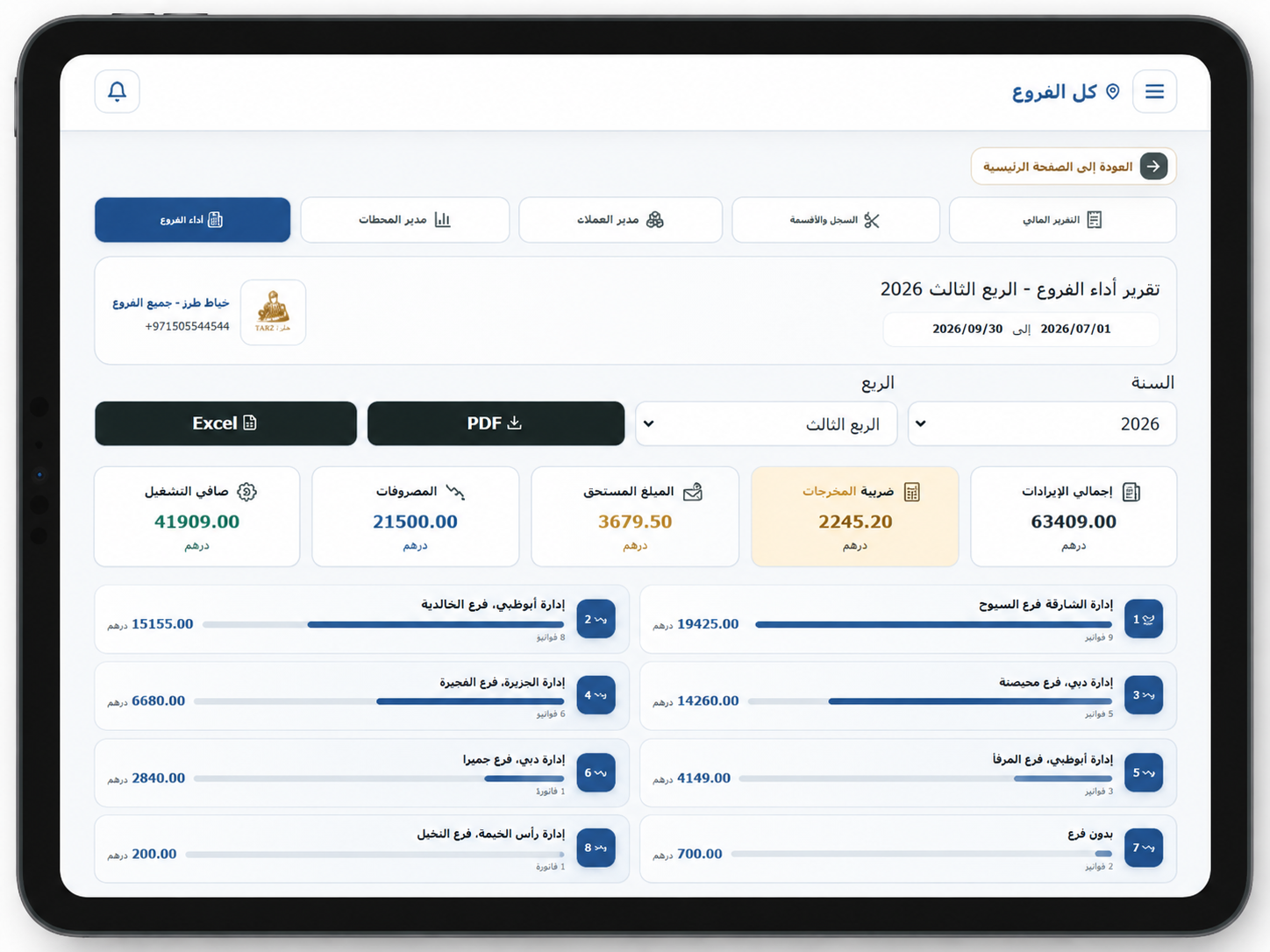 تقرير أداء الفروع