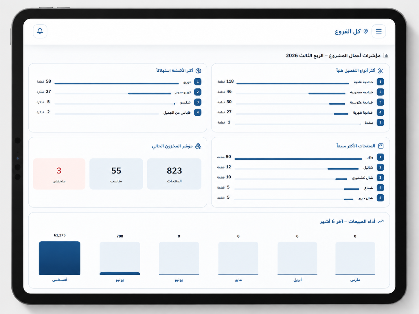 مؤشرات أعمال المشروع