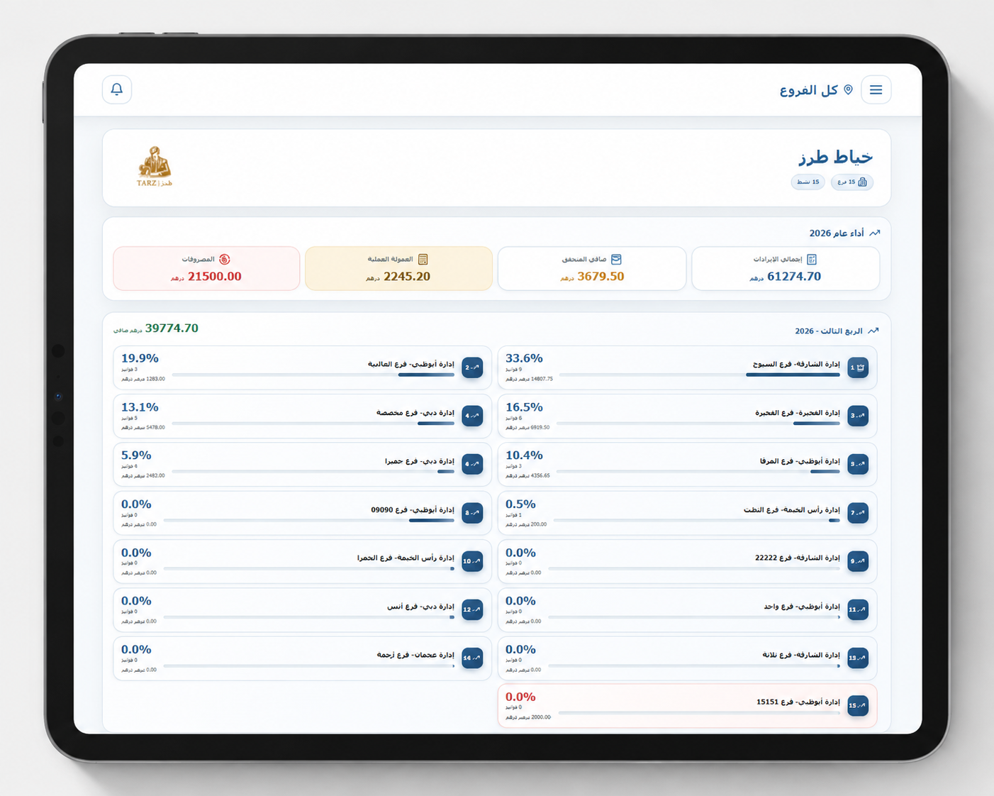 لوحة صاحب المشروع في مقاس برو