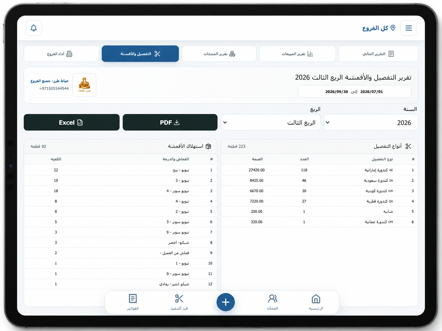 تقرير التفصيل والأقمشة